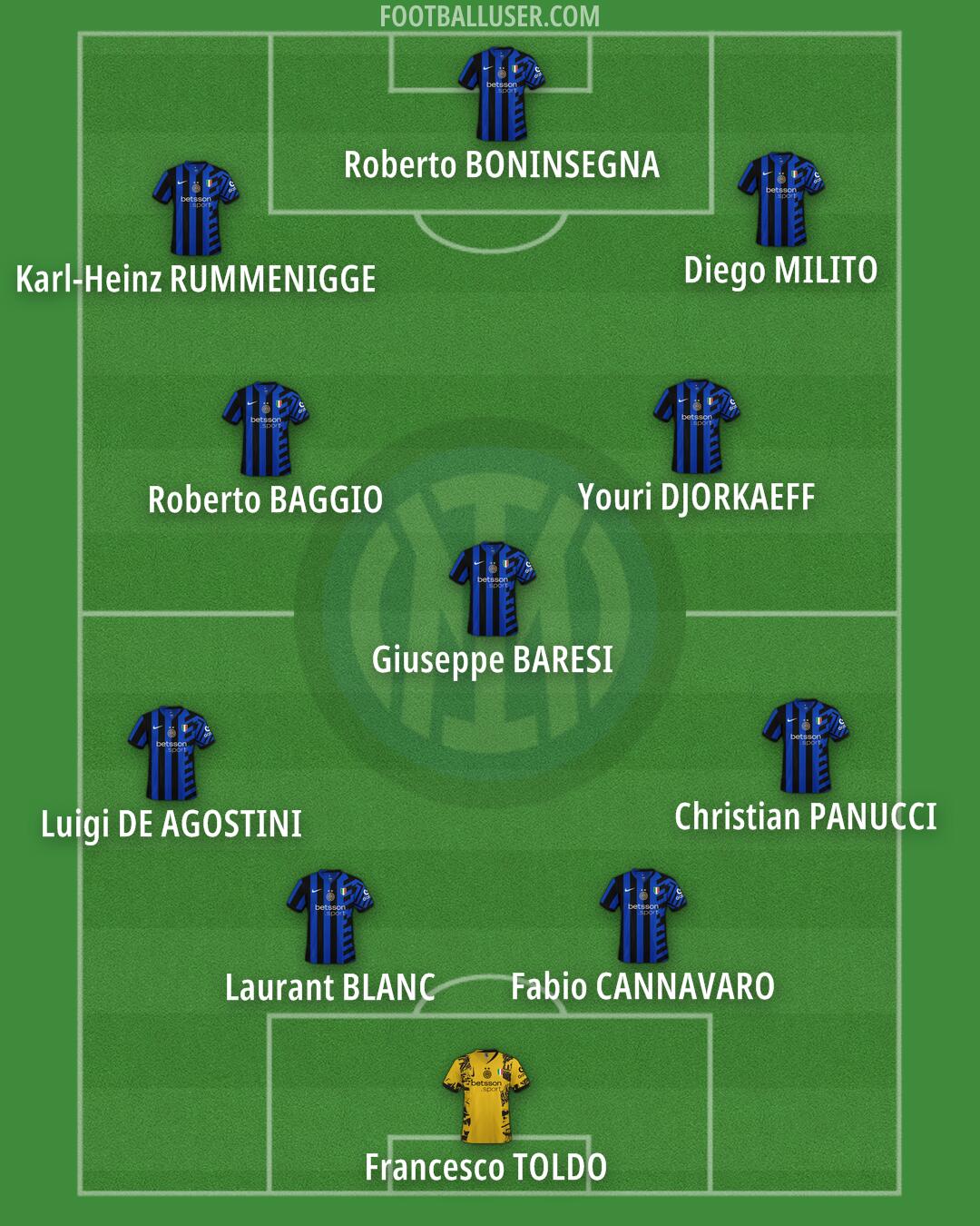 Inter Formation 2025