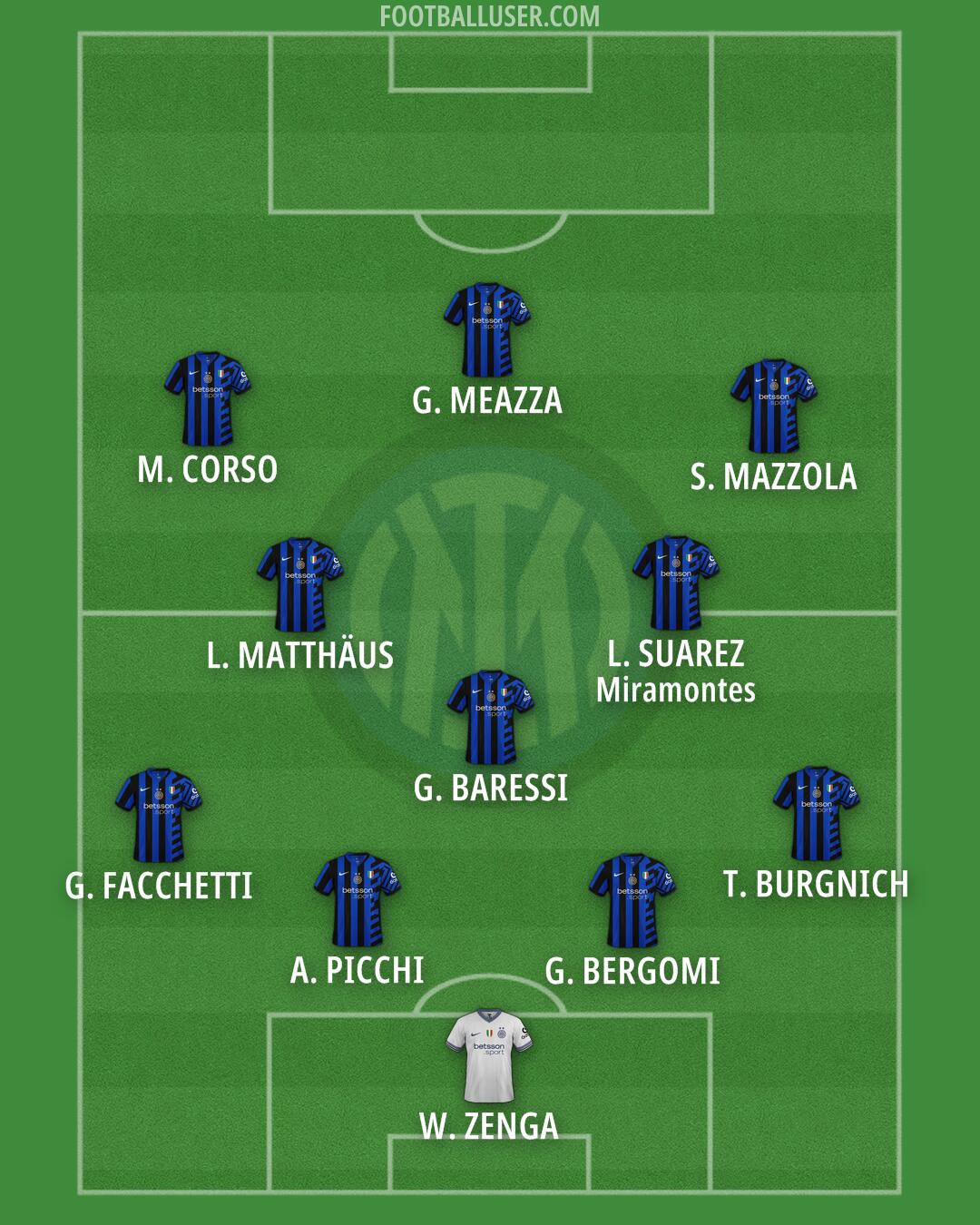 Inter Formation 2025