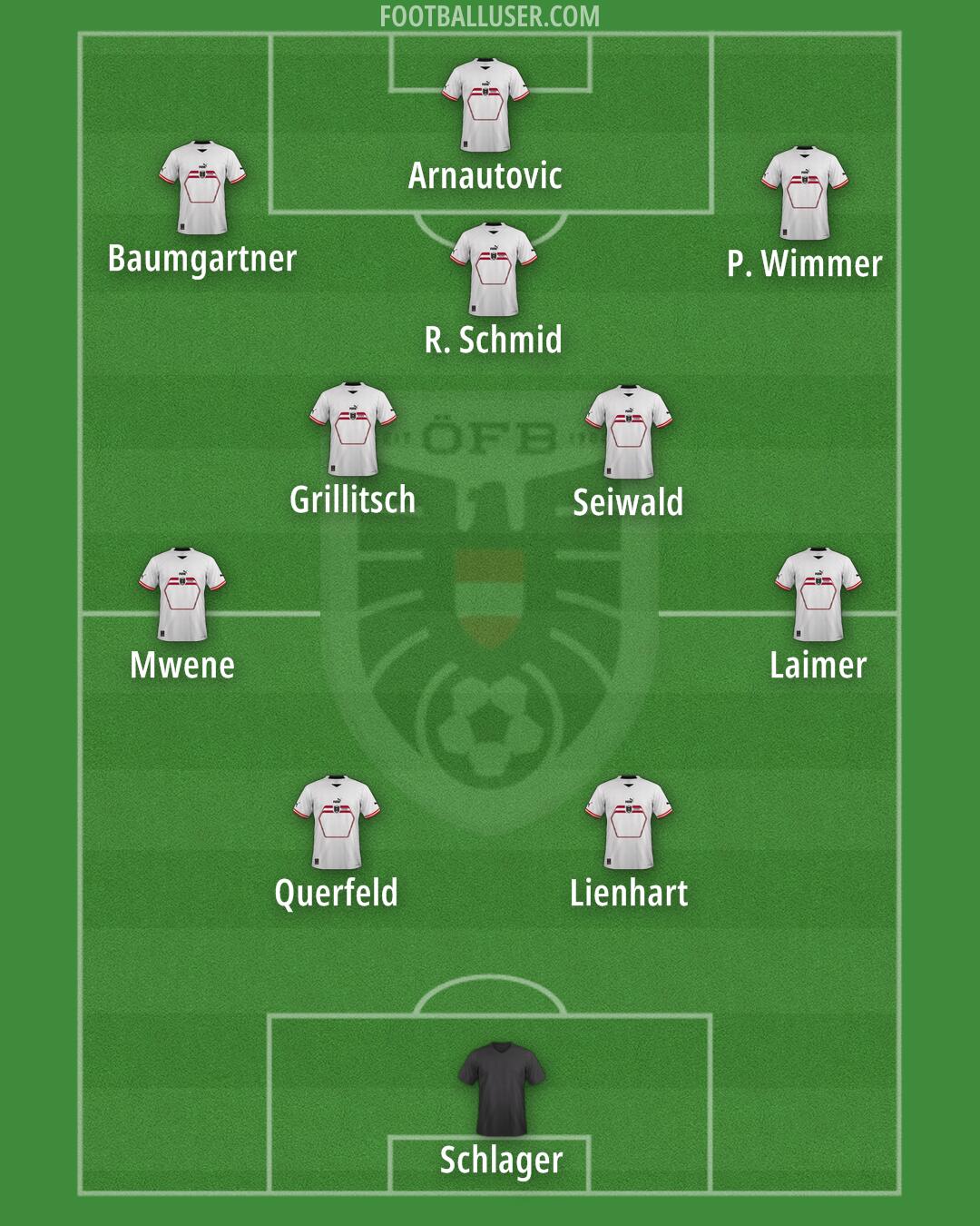 Austria Formation 2025