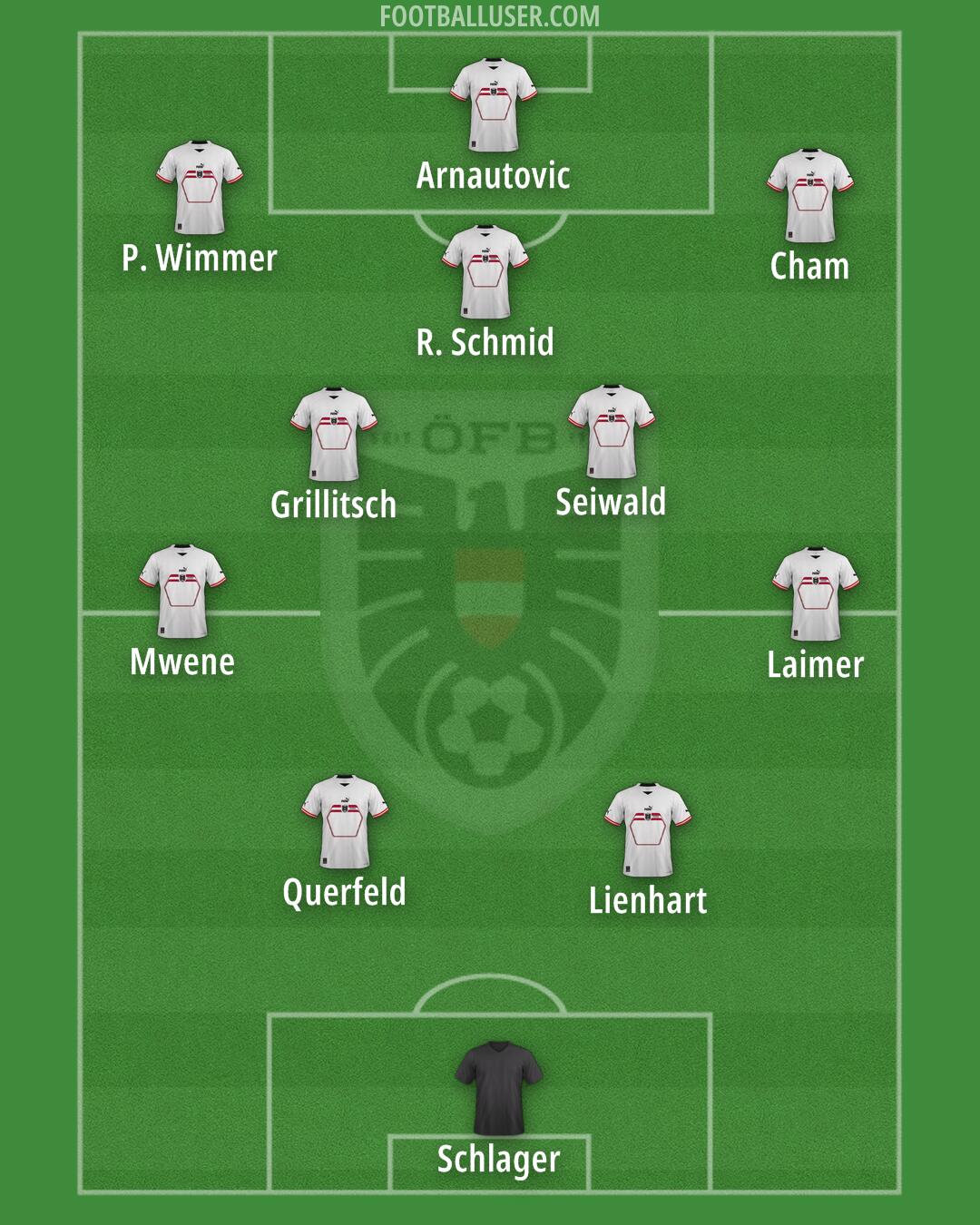 Austria Formation 2025