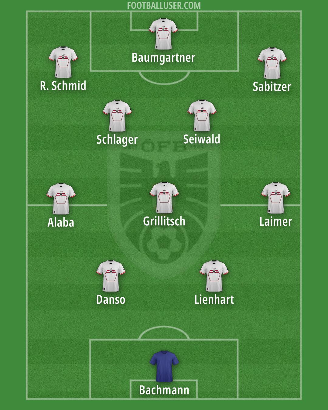 Austria Formation 2025