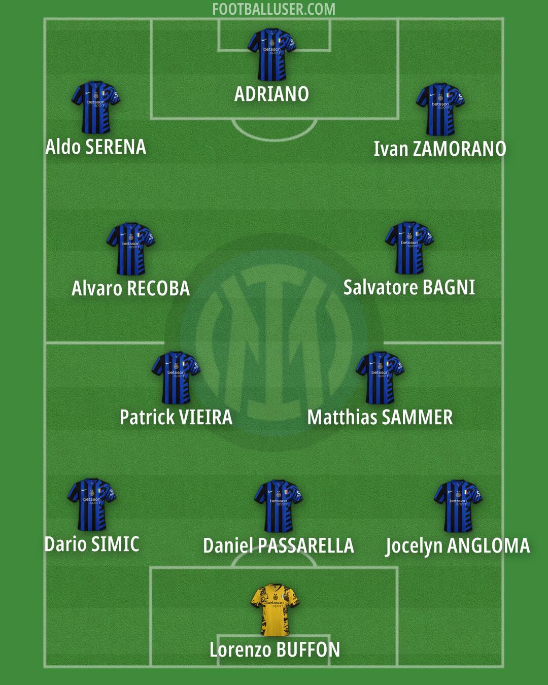 Inter Formation 2025