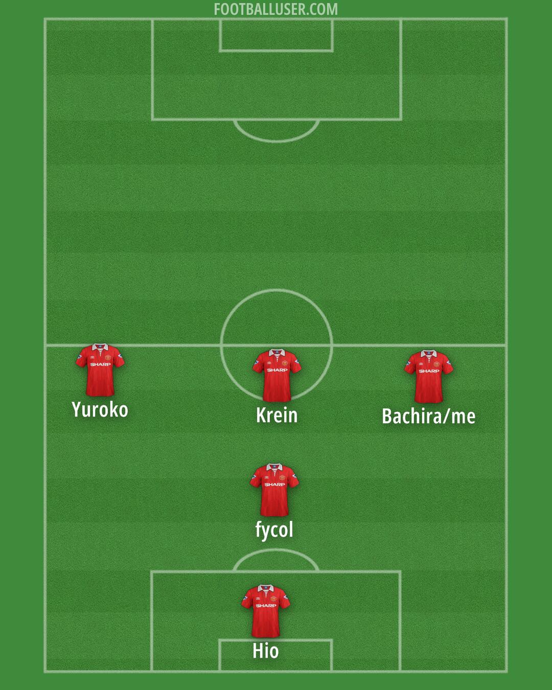 Man Utd Formation 2025