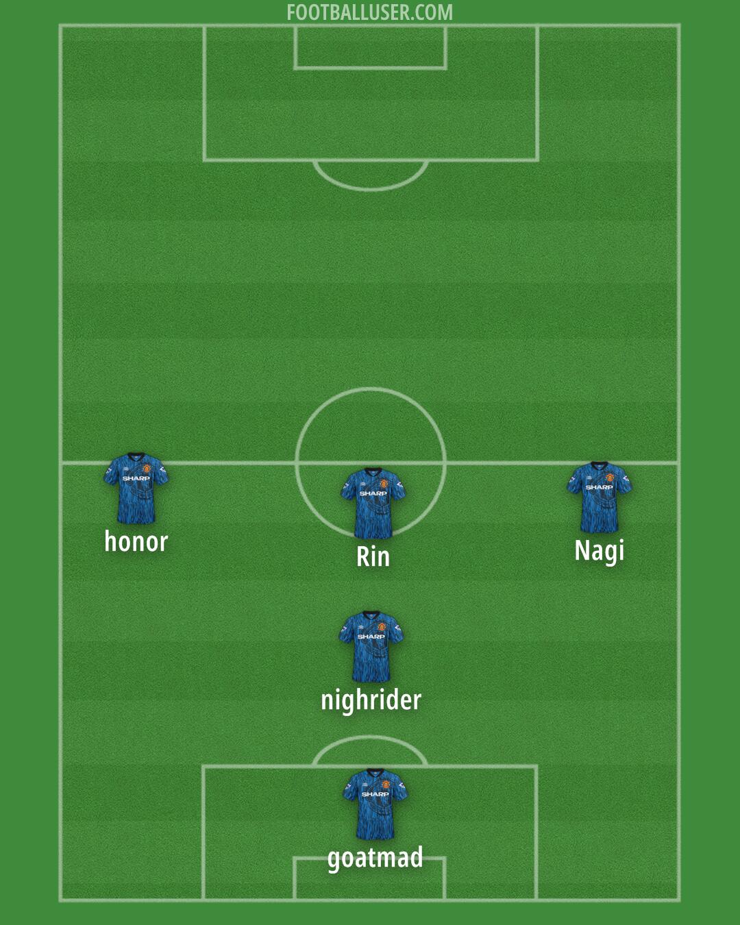 Man Utd Formation 2025