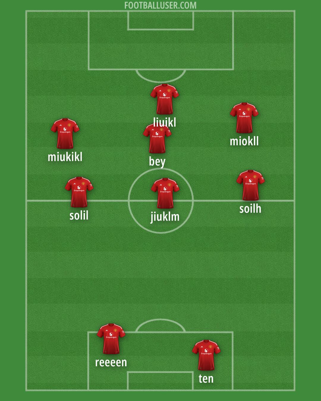 Man Utd Formation 2025