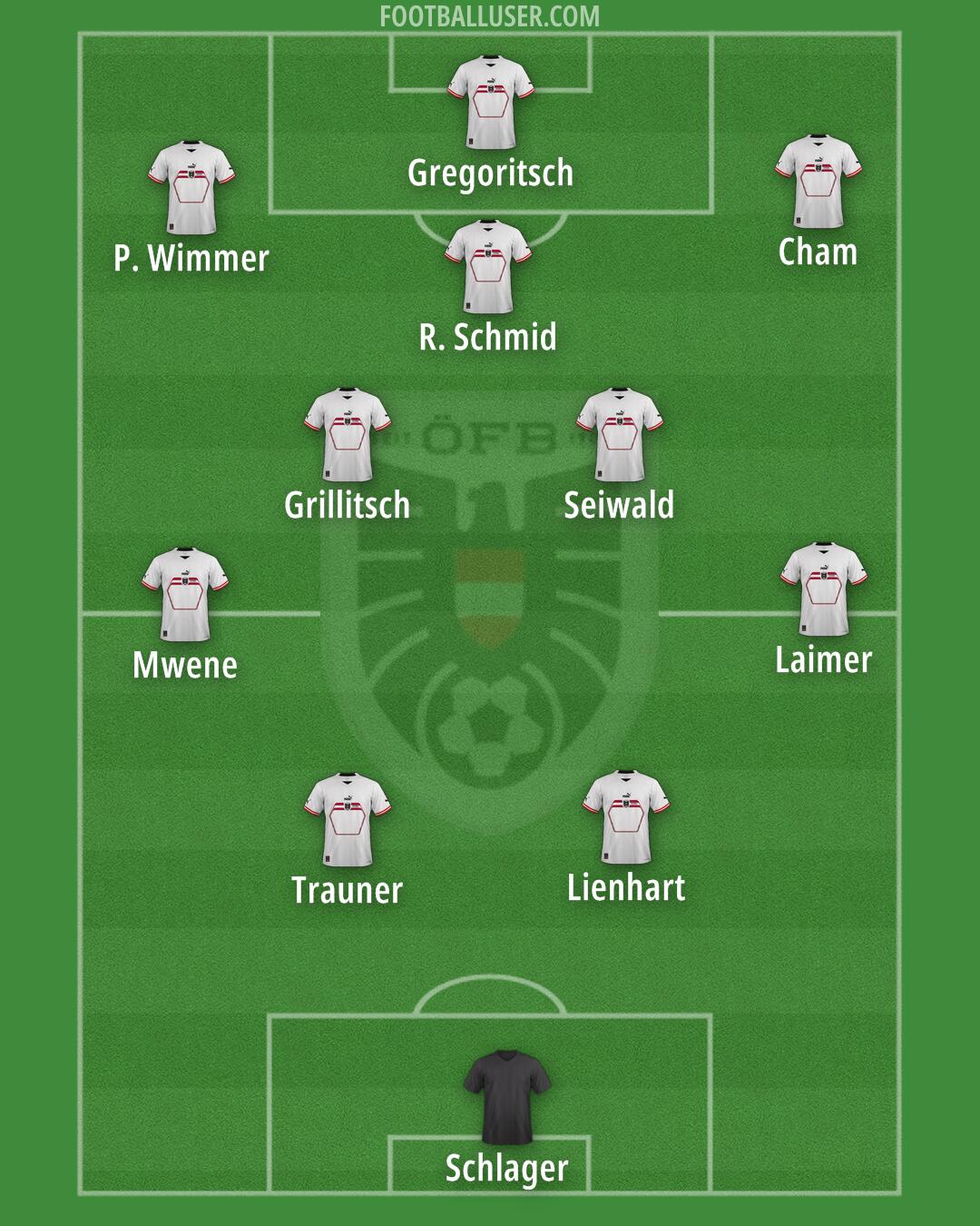 Austria Formation 2025