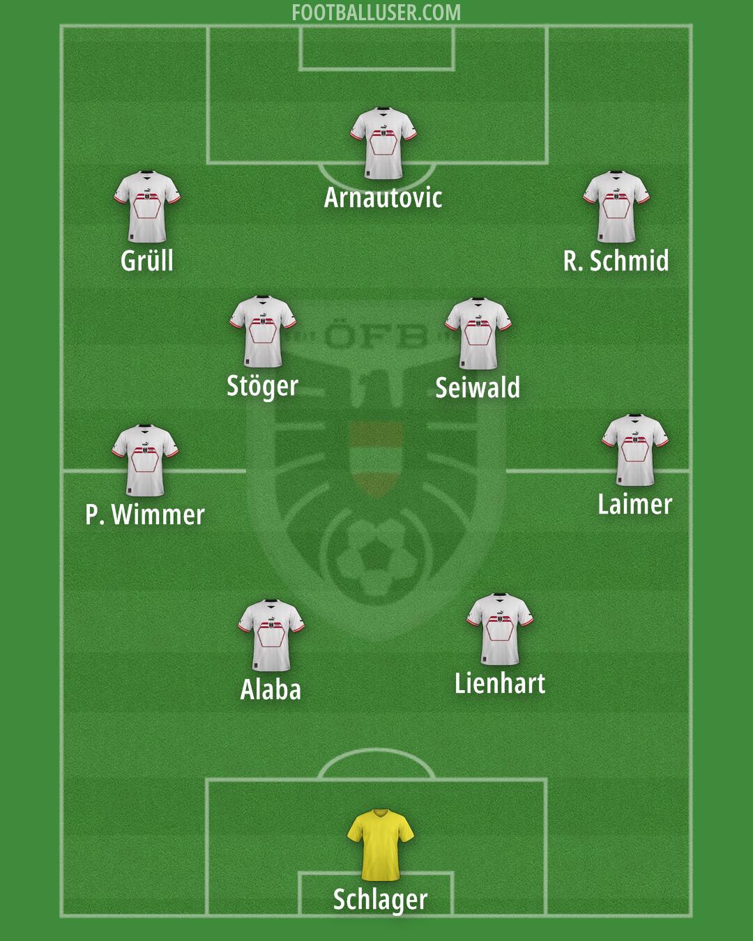 Austria Formation 2025