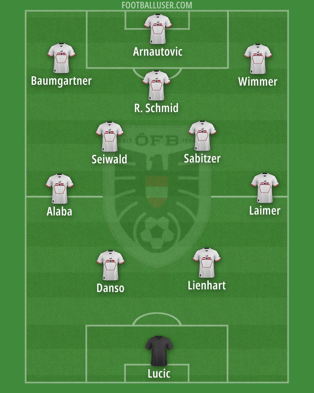 Austria Formation 2025