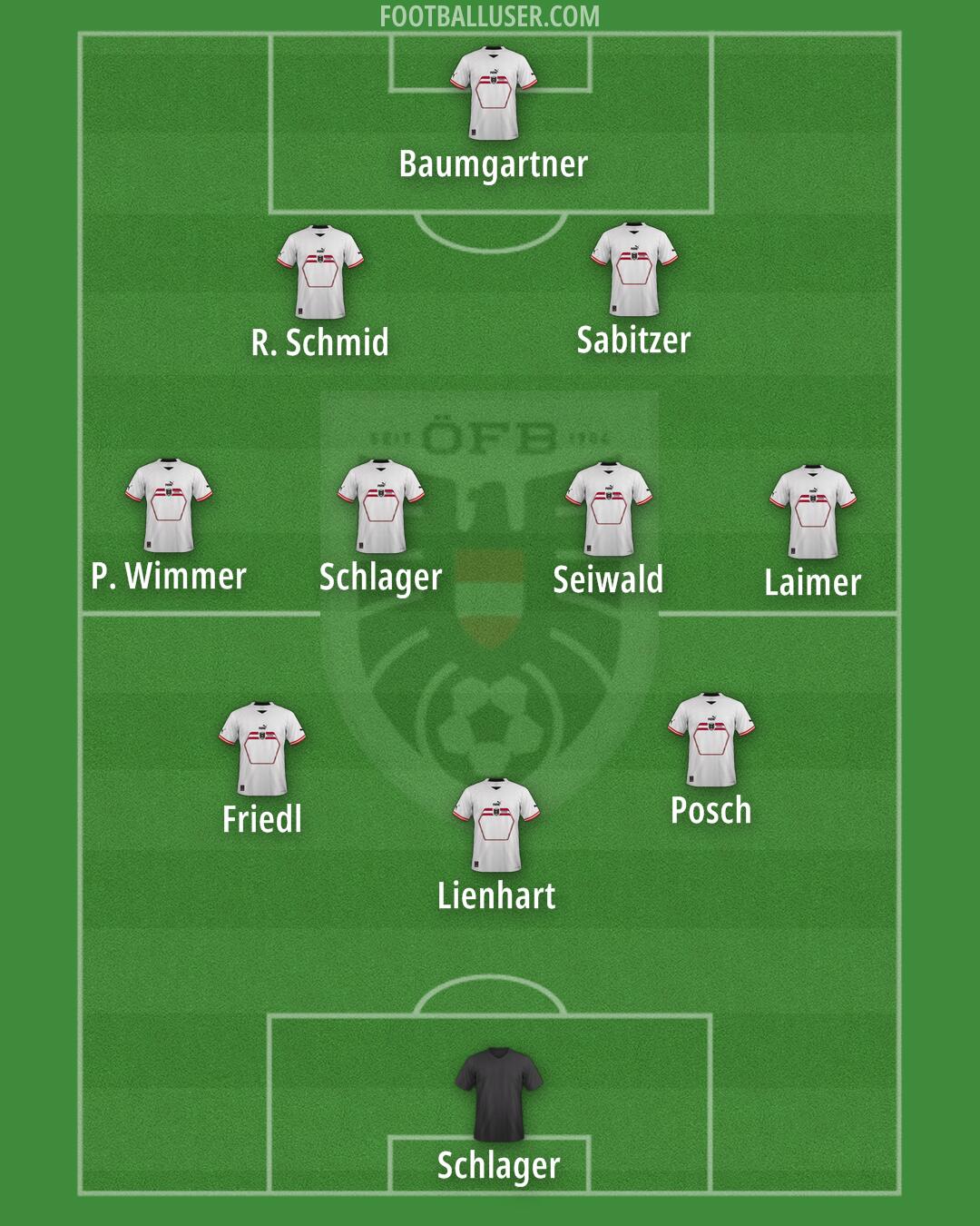 Austria Formation 2025