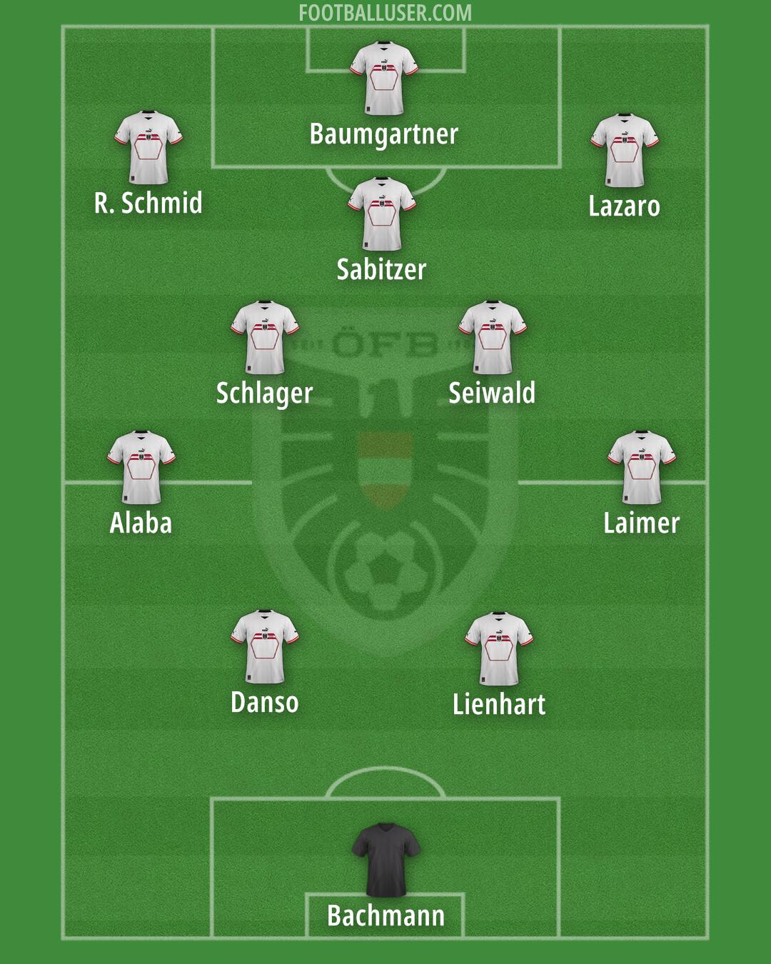 Austria Formation 2025