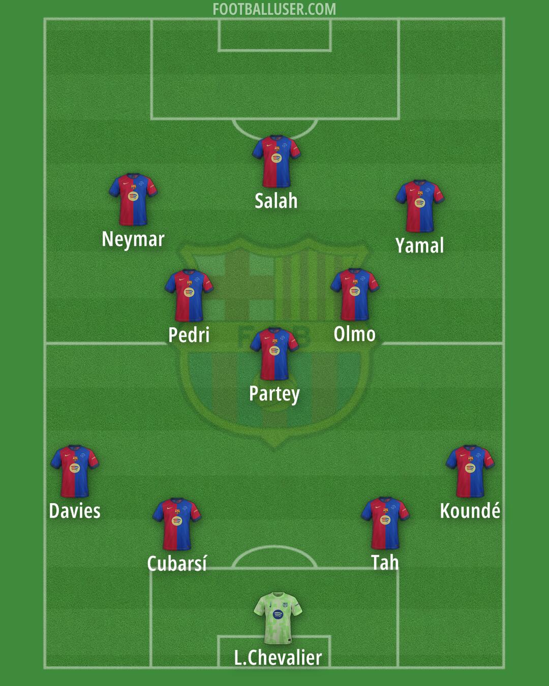 Barcelona Formation 2025