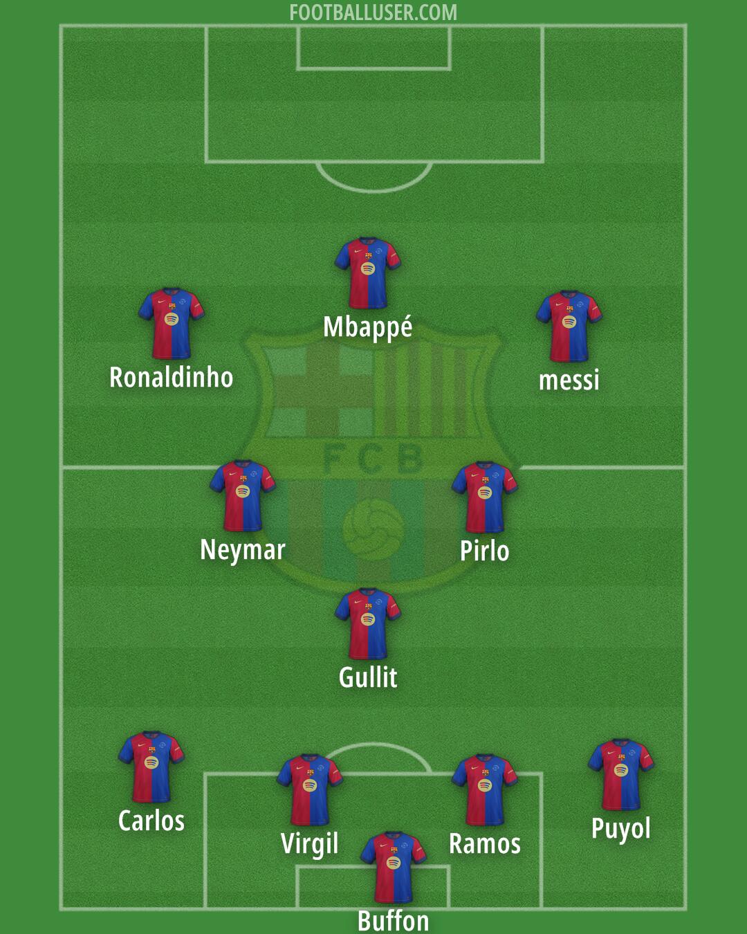 Barcelona Formation 2025