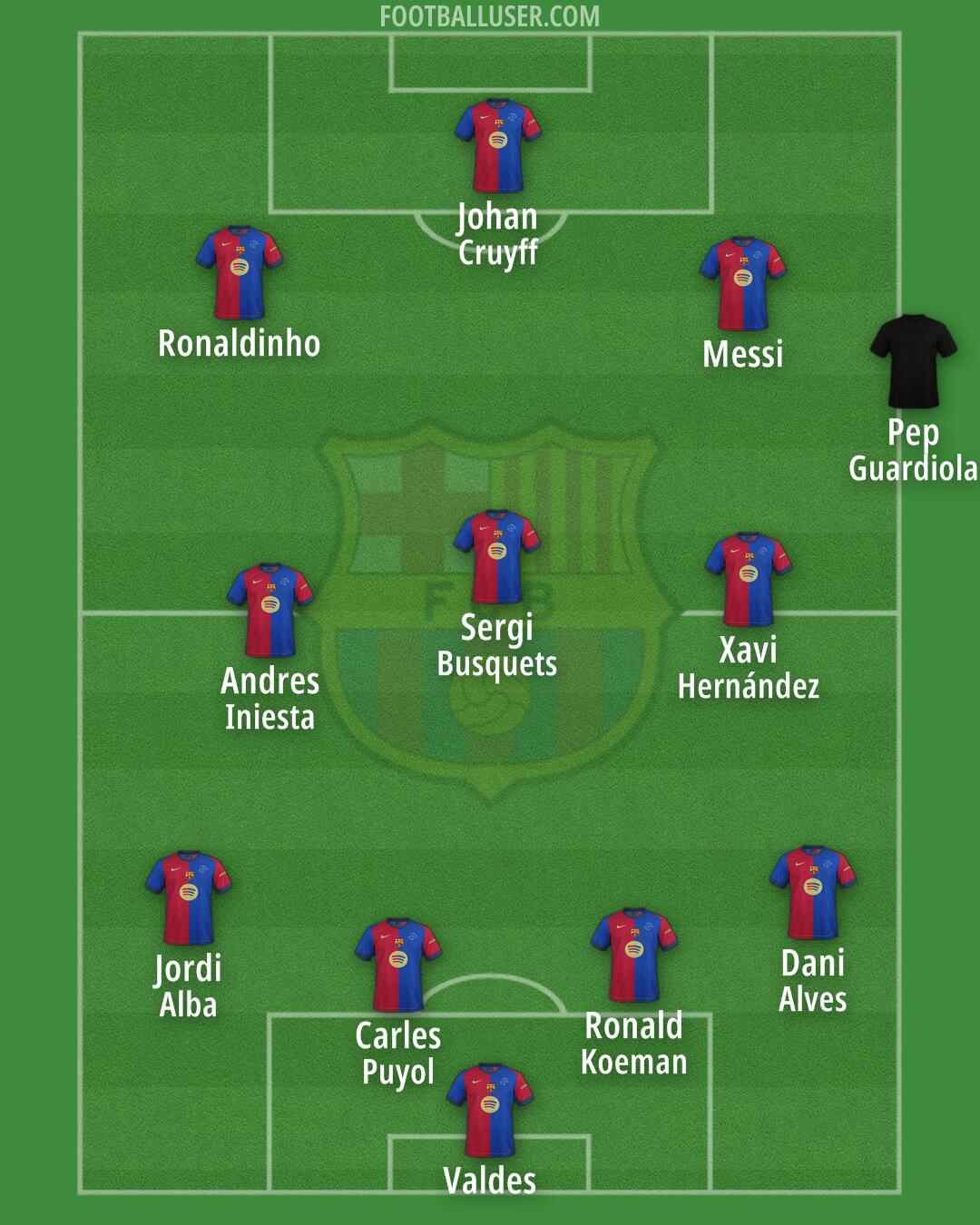 Barcelona Formation 2025