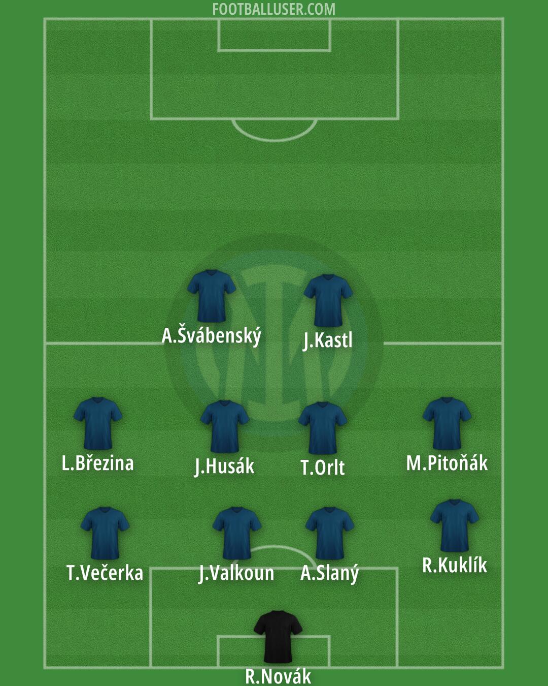 Inter Formation 2025