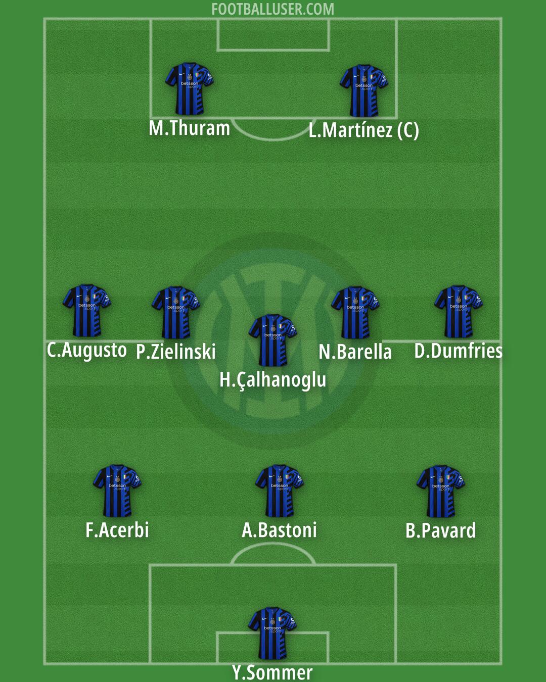 Inter Formation 2025