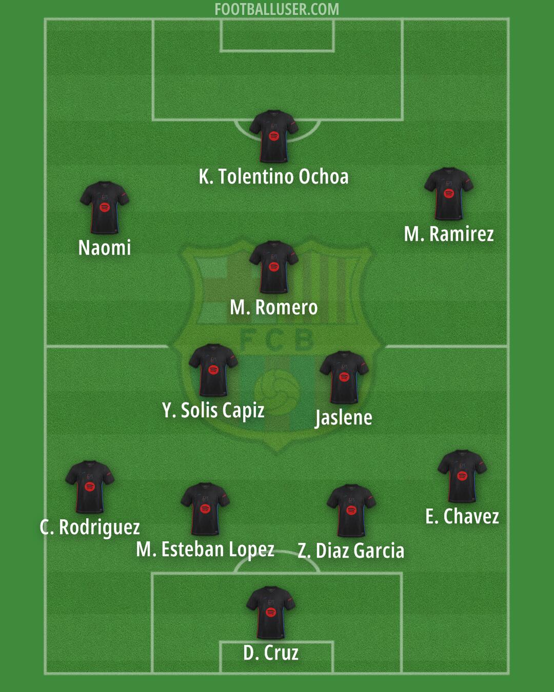 Barcelona Formation 2025