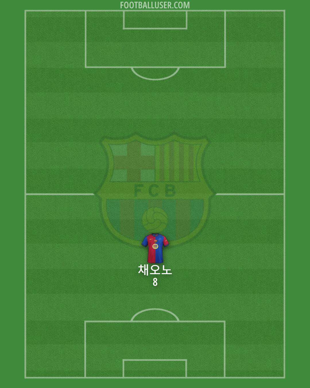 Barcelona Formation 2025