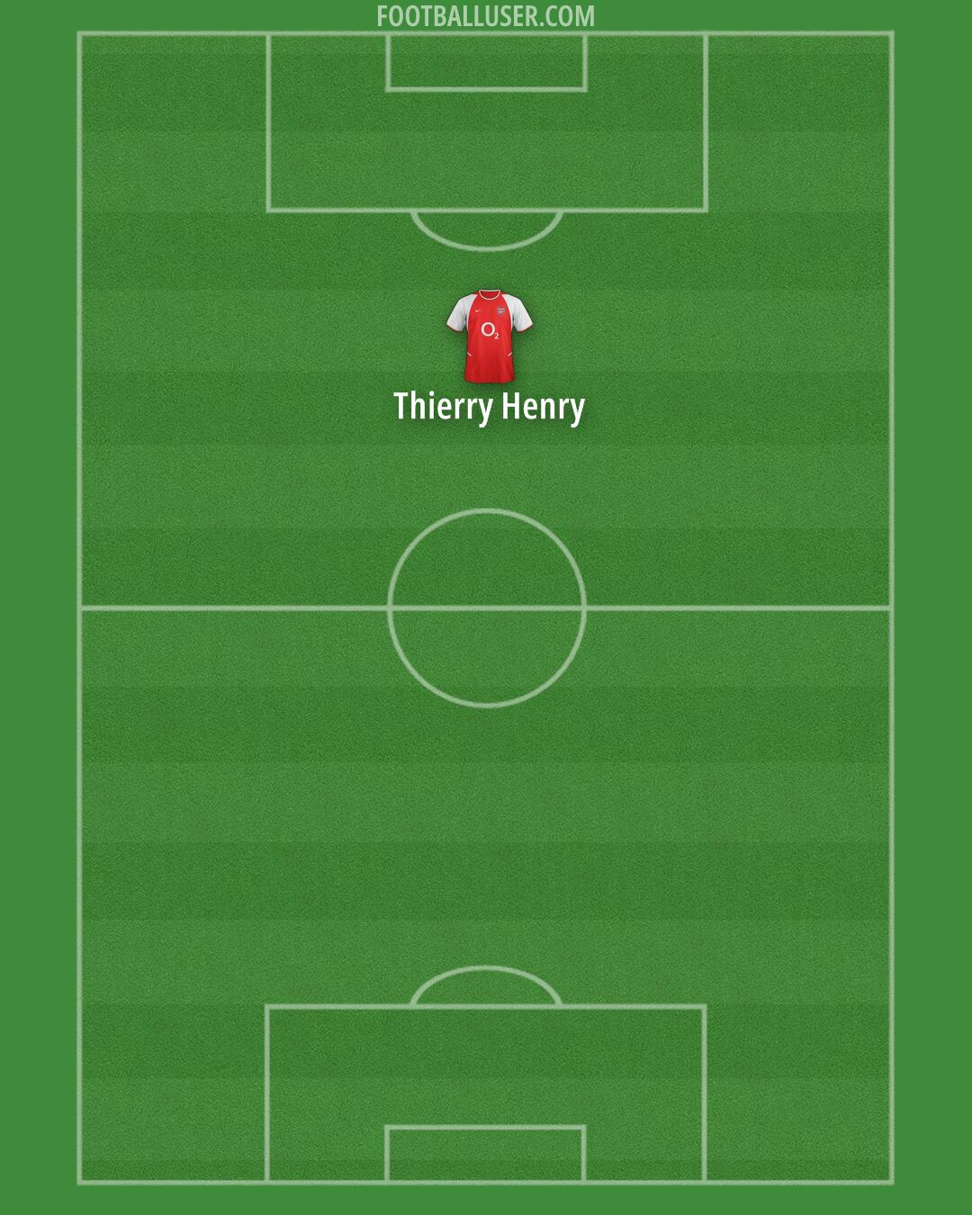 Arsenal Formation 2025