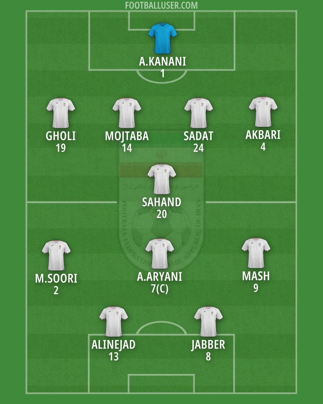 Iran Formation 2025