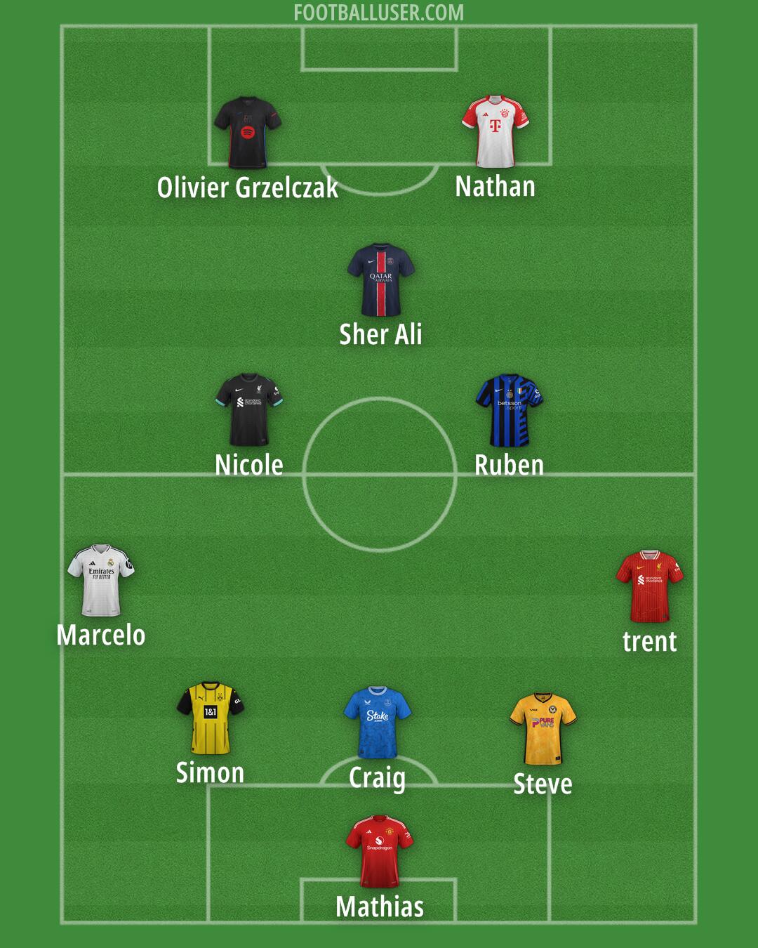 Custom Team Formation 2025