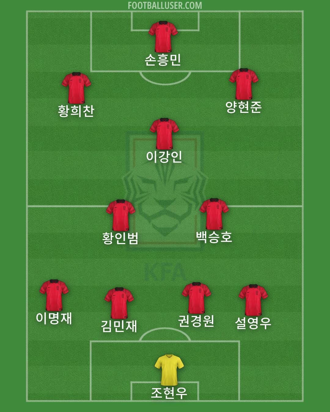 South Korea Formation 2025