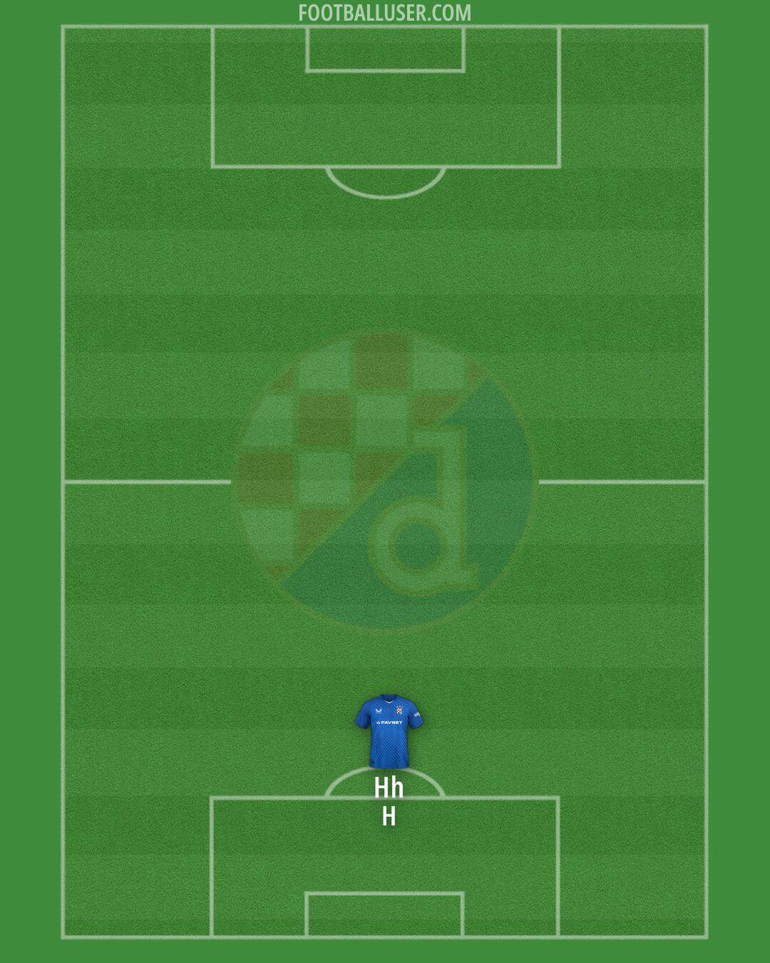 Dinamo Formation 2025