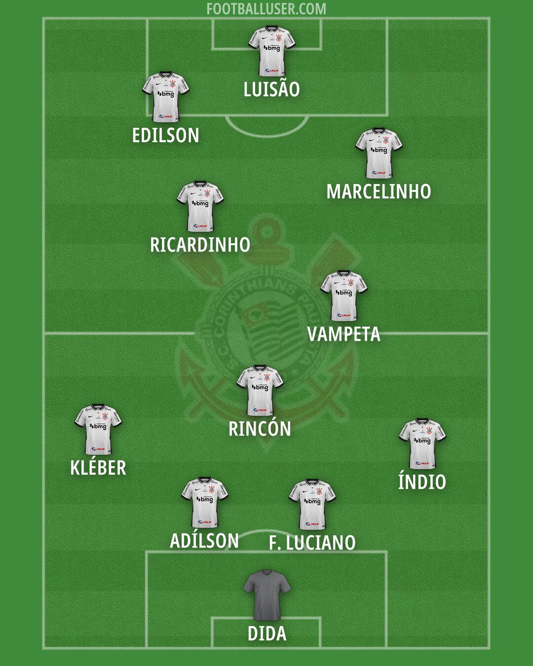 Corinthians Formation 2025