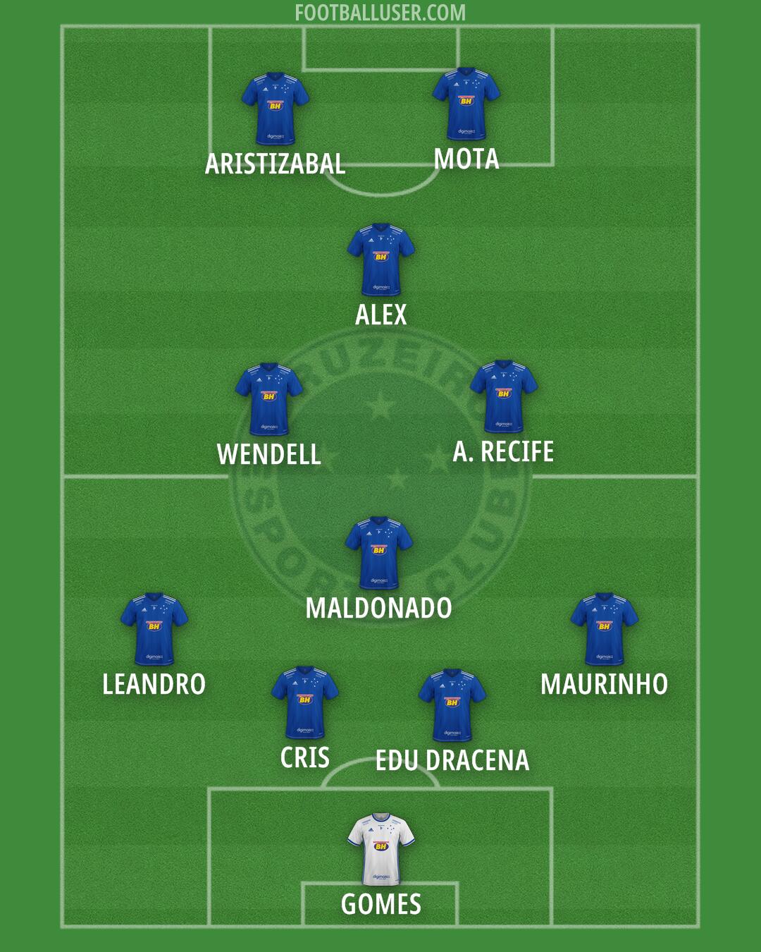 Cruzeiro Formation 2025