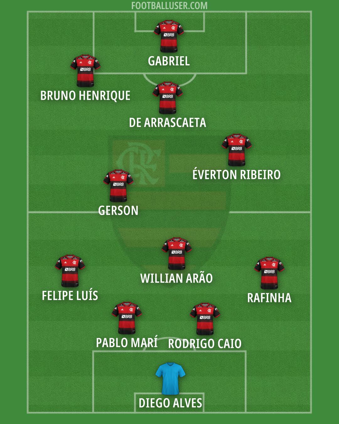 Flamengo Formation 2025