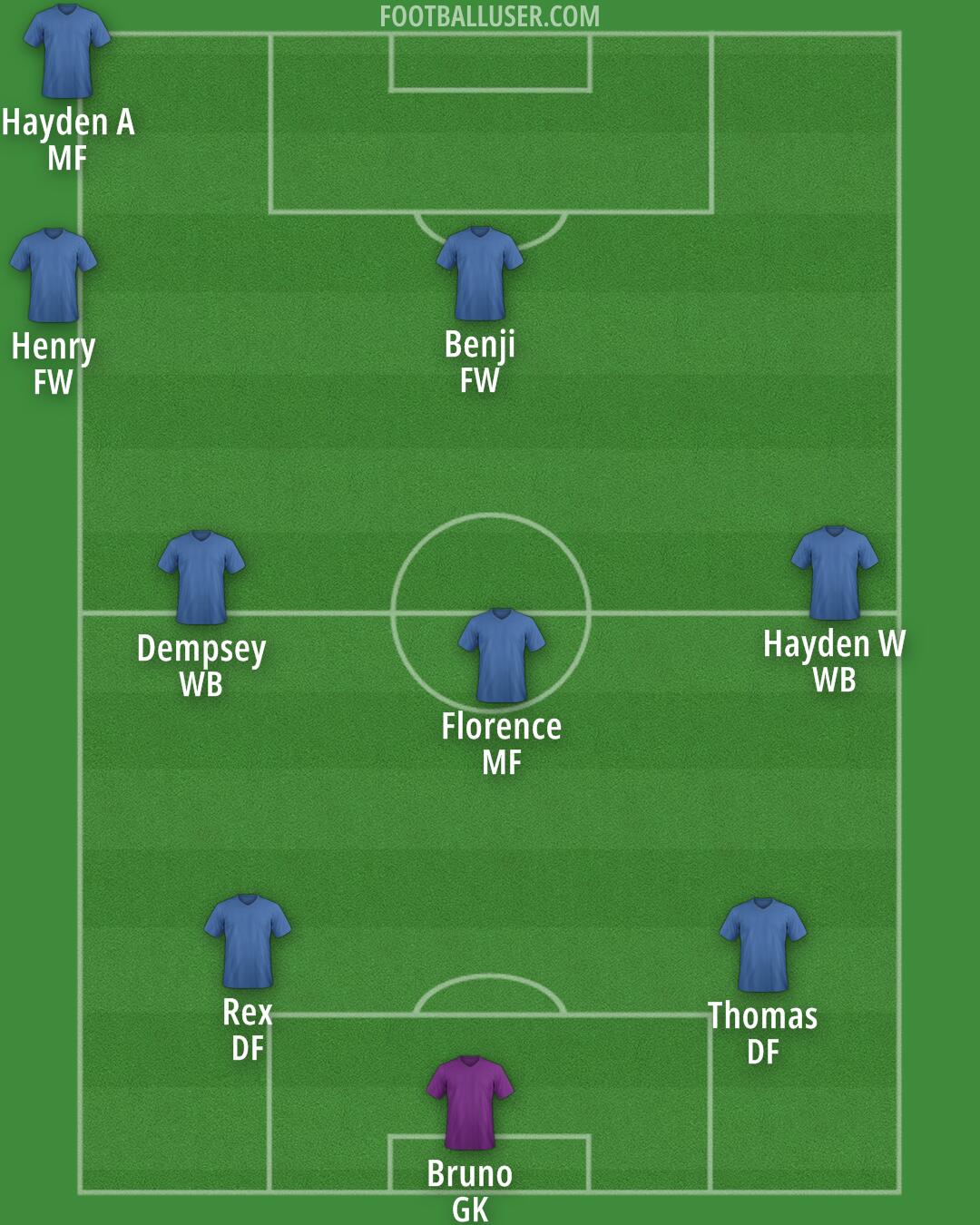 Accrington Formation 2025