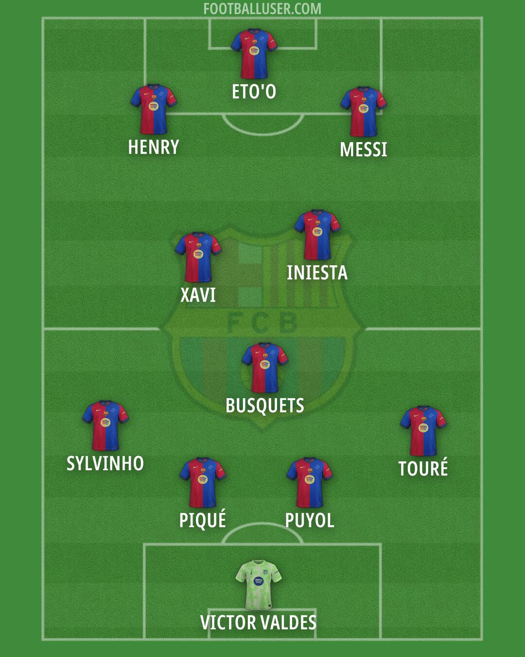 Barcelona Formation 2025