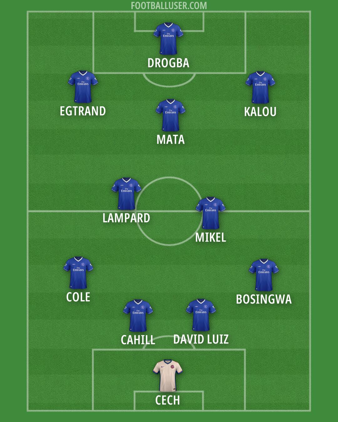 Chelsea Formation 2025