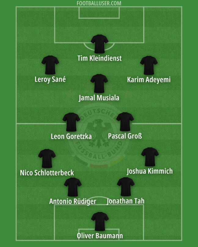 Germany's predicted lineup against Italy in the UEFA Nations League.